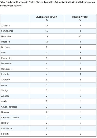 Table 3 (Table 3)
